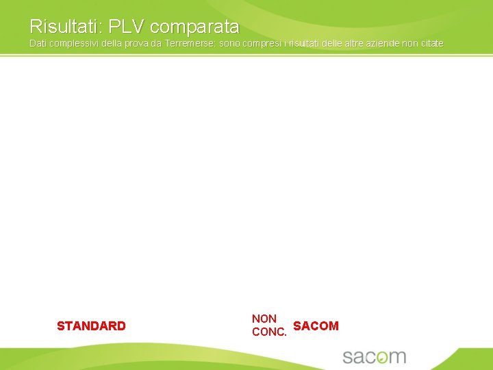 Risultati: PLV comparata Dati complessivi della prova da Terremerse: sono compresi i risultati delle