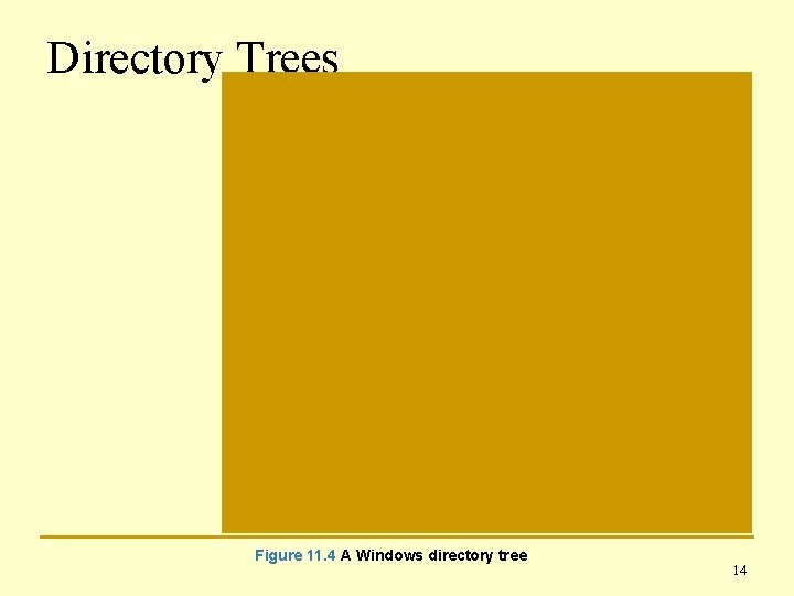 Directory Trees Figure 11. 4 A Windows directory tree 14 