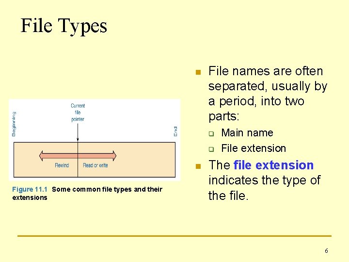 File Types n File names are often separated, usually by a period, into two