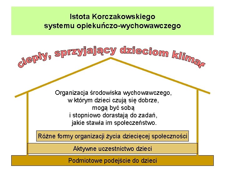 Istota Korczakowskiego systemu opiekuńczo-wychowawczego Organizacja środowiska wychowawczego, w którym dzieci czują się dobrze, mogą