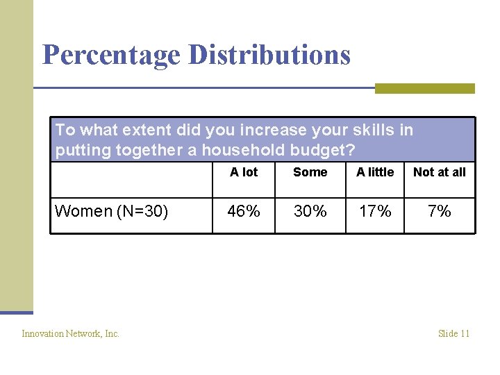 Percentage Distributions To what extent did you increase your skills in putting together a