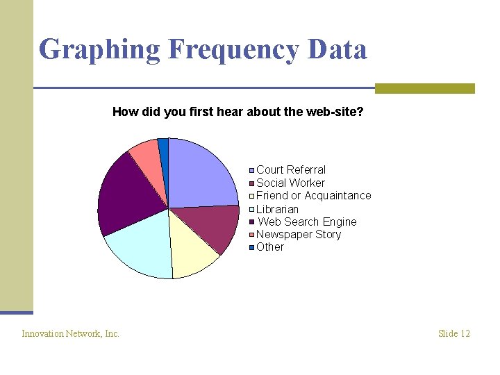 Graphing Frequency Data How did you first hear about the web-site? Court Referral Social