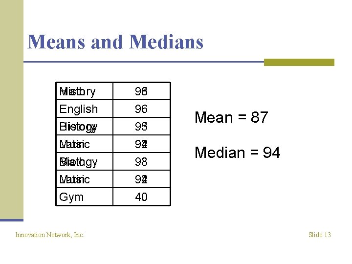 Means and Medians Math History English History Biology Music Latin 98 95 96 95