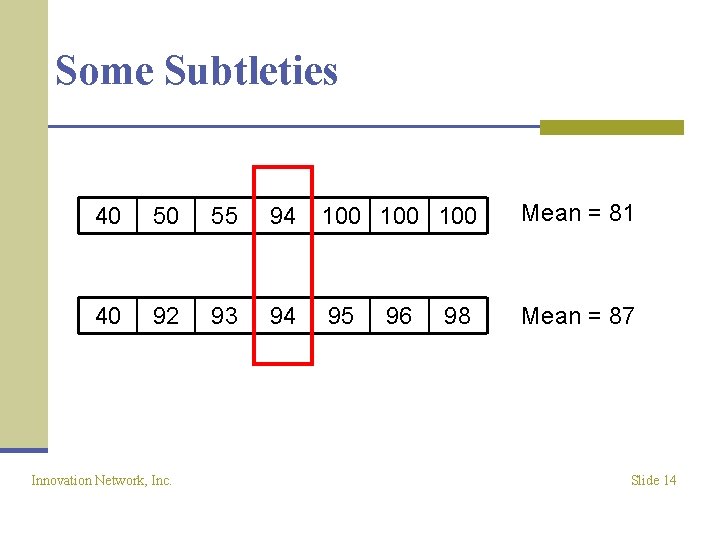 Some Subtleties 40 50 55 94 100 100 Mean = 81 40 92 93