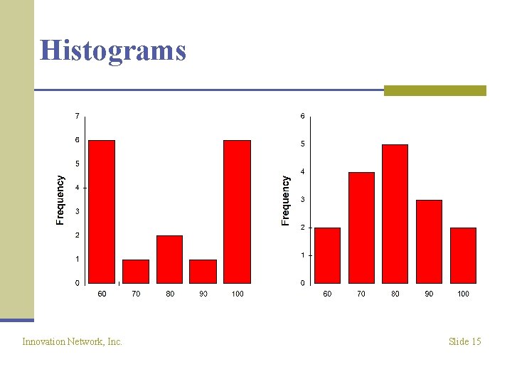 Histograms Innovation Network, Inc. Slide 15 