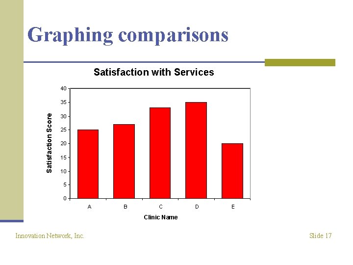 Graphing comparisons Satisfaction with Services 40 Satisfaction Score 35 30 25 20 15 10