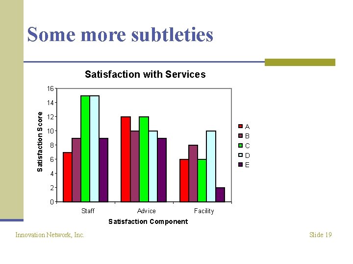 Some more subtleties Satisfaction with Services 16 Satisfaction Score 14 12 A B C