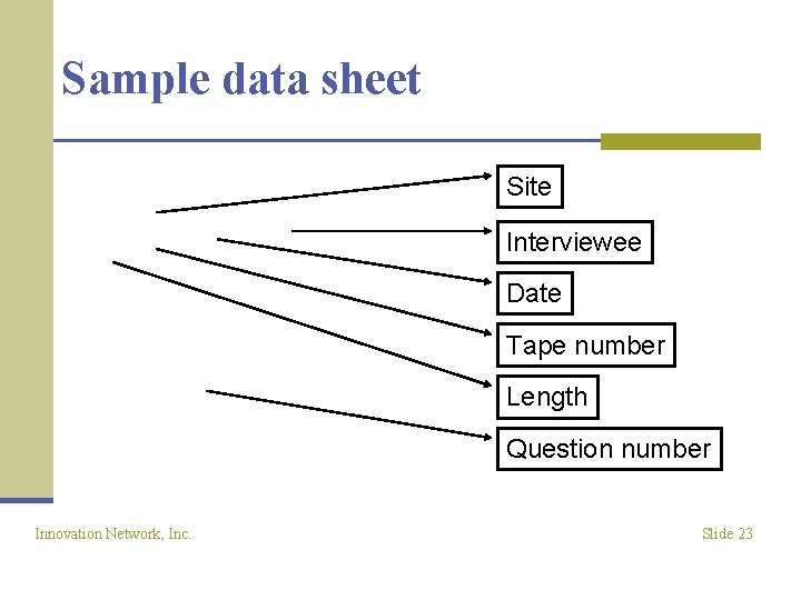 Sample data sheet Site Interviewee Date Tape number Length Question number Innovation Network, Inc.