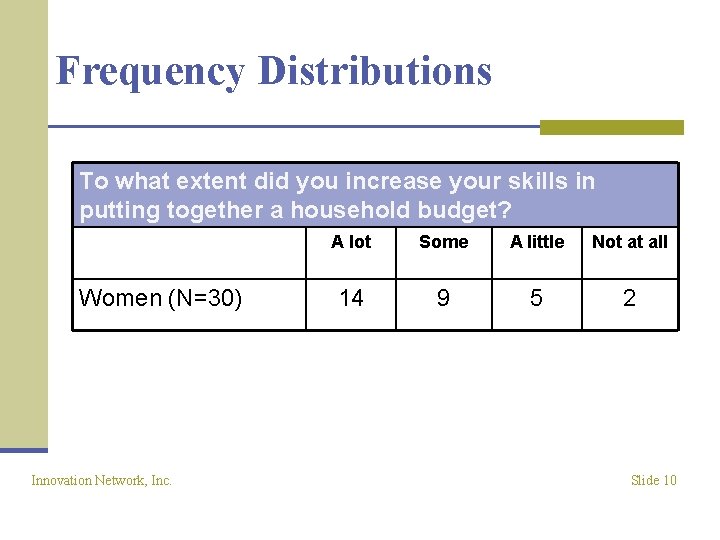Frequency Distributions To what extent did you increase your skills in putting together a