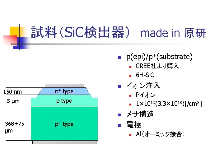 試料（Si. C検出器）　made in 原研 n p(epi)/p+(substrate) n n 150 nm 5 μm n+ type