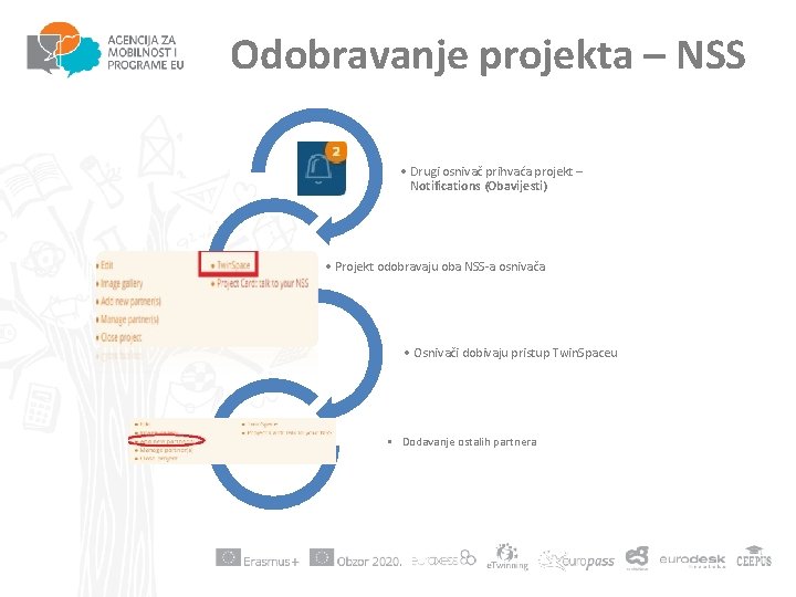 Odobravanje projekta – NSS • Drugi osnivač prihvaća projekt – Notifications (Obavijesti) • Projekt