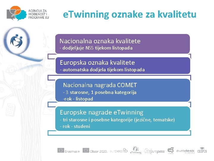 e. Twinning oznake za kvalitetu Nacionalna oznaka kvalitete - dodjeljuje NSS tijekom listopada Europska