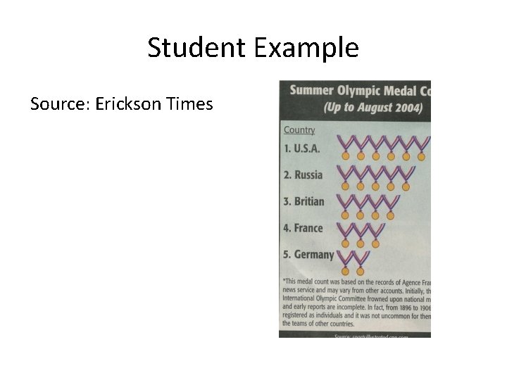 Student Example Source: Erickson Times 