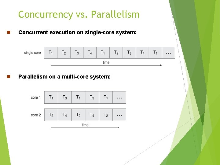 Concurrency vs. Parallelism n Concurrent execution on single-core system: n Parallelism on a multi-core