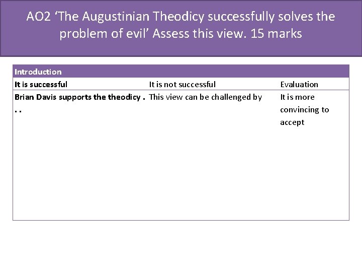 AO 2 ‘The Augustinian Theodicy successfully solves the problem of evil’ Assess this view.