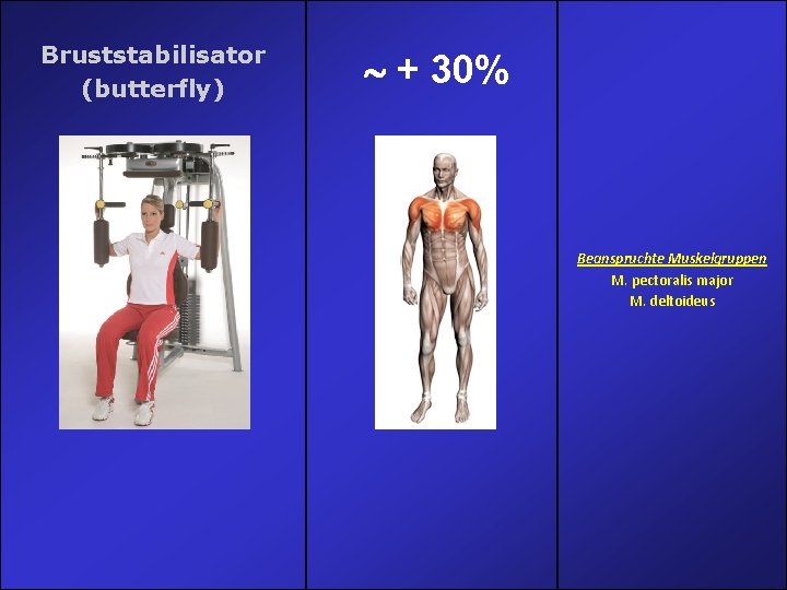 Bruststabilisator (butterfly) + 30% Beanspruchte Muskelgruppen M. pectoralis major M. deltoideus Bruststabilisator (butterfly) + 30% Beanspruchte Muskelgruppen M. pectoralis major M. deltoideus