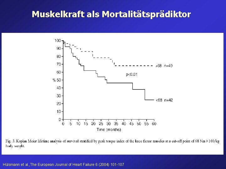 Muskelkraft als Mortalitätsprädiktor Hülsmann et al. , The European Journal of Heart Failure 6 Muskelkraft als Mortalitätsprädiktor Hülsmann et al. , The European Journal of Heart Failure 6