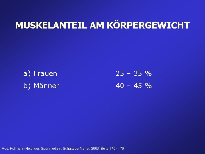 MUSKELANTEIL AM KÖRPERGEWICHT a) Frauen 25 – 35 % b) Männer 40 – 45 MUSKELANTEIL AM KÖRPERGEWICHT a) Frauen 25 – 35 % b) Männer 40 – 45