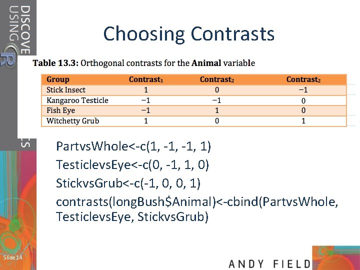 Choosing Contrasts Partvs. Whole<-c(1, -1, 1) Testiclevs. Eye<-c(0, -1, 1, 0) Stickvs. Grub<-c(-1, 0,