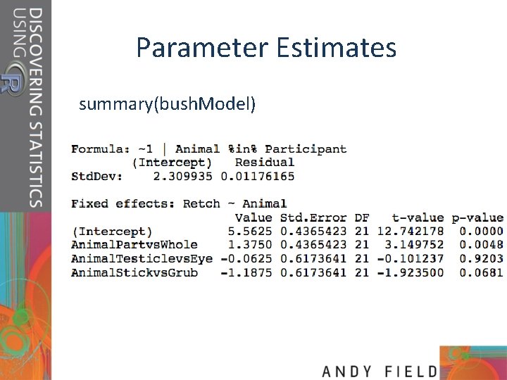 Parameter Estimates summary(bush. Model) 