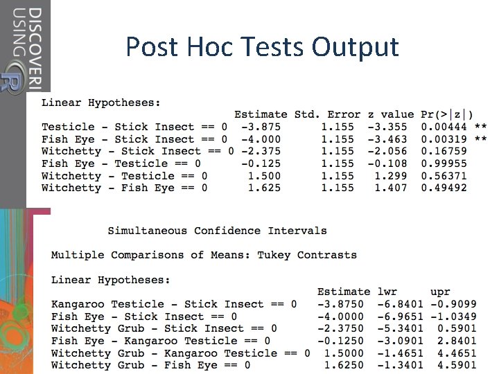 Post Hoc Tests Output 