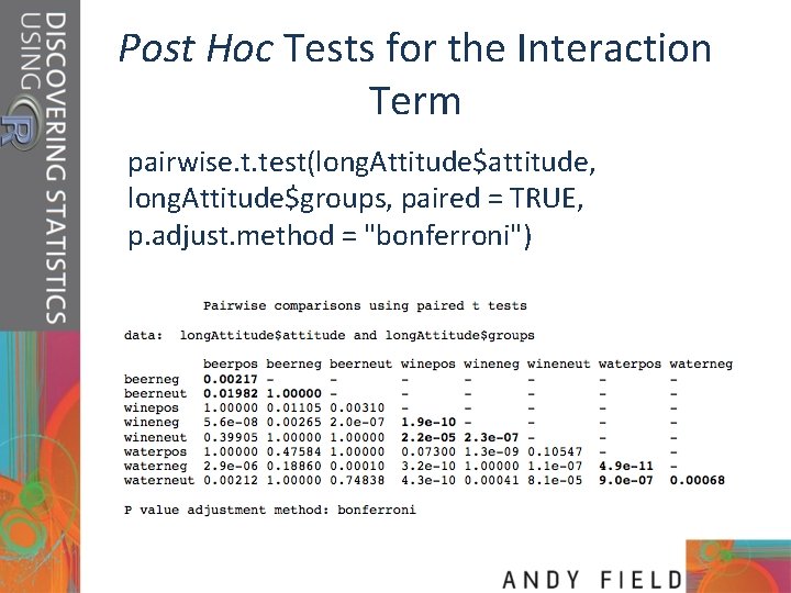 Post Hoc Tests for the Interaction Term pairwise. t. test(long. Attitude$attitude, long. Attitude$groups, paired