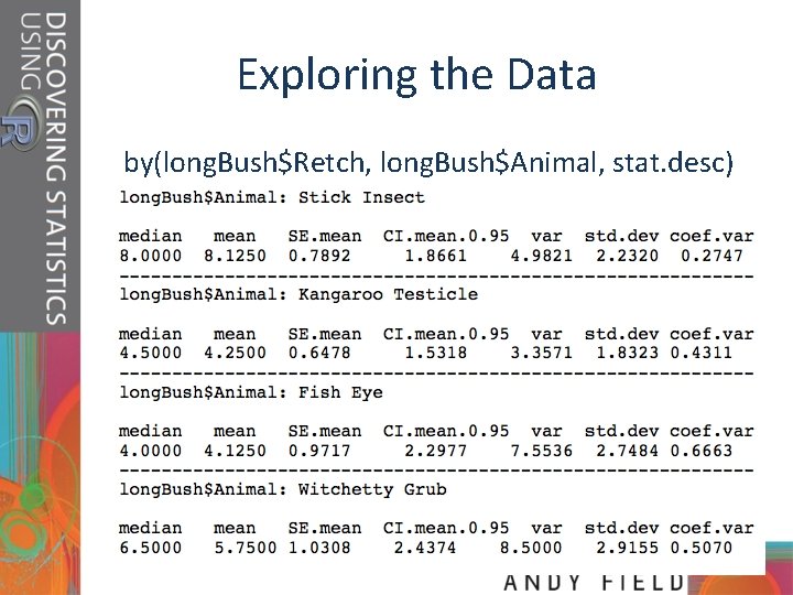 Exploring the Data by(long. Bush$Retch, long. Bush$Animal, stat. desc) 