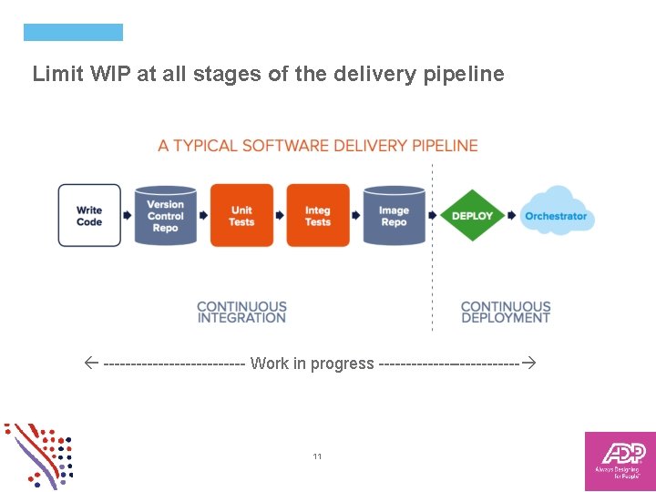 Limit WIP at all stages of the delivery pipeline ------------- Work in progress -------------