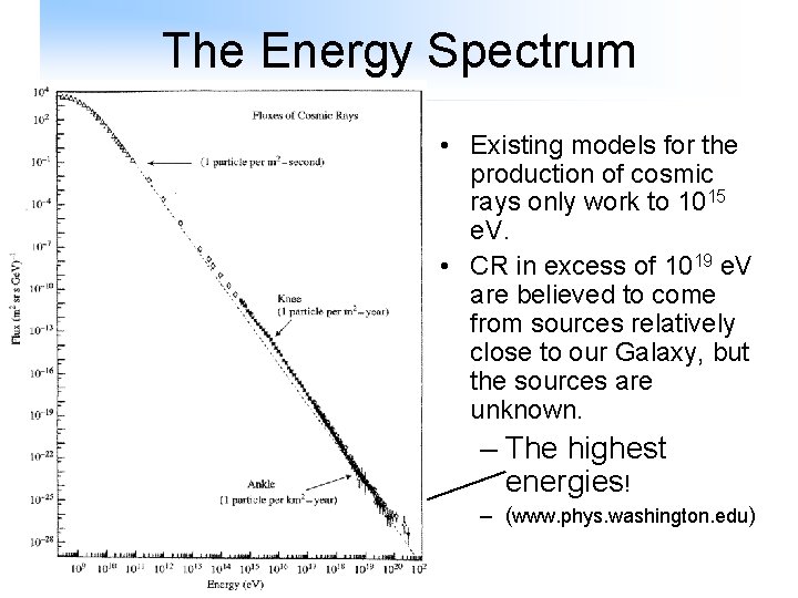 The Energy Spectrum • Existing models for the production of cosmic rays only work