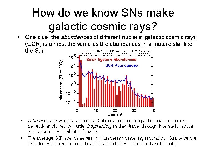 How do we know SNs make galactic cosmic rays? • One clue: the abundances