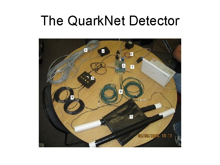 The Quark. Net Detector 