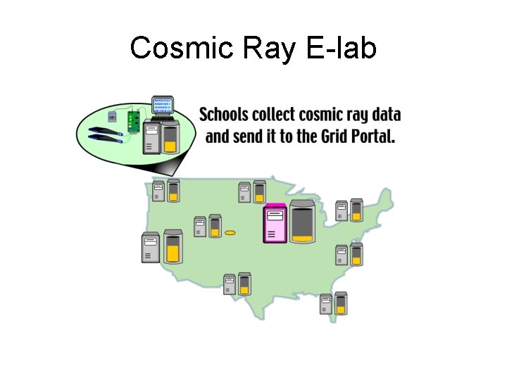 Cosmic Ray E-lab 