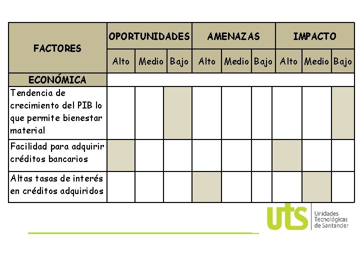 FACTORES MATRIZ POAM AMENAZAS OPORTUNIDADES IMPACTO Alto Medio Bajo ECONÓMICA Tendencia de crecimiento del