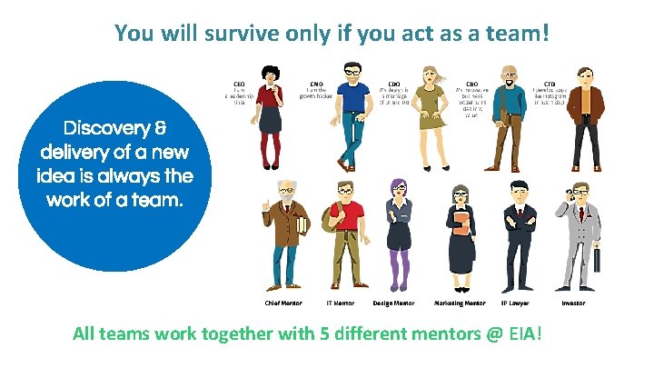 You will survive only if you act as a team! Discovery & delivery of