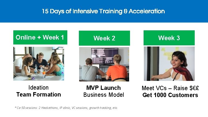15 Days of Intensive Training & Acceleration Online + Week 1 Week 2 Week