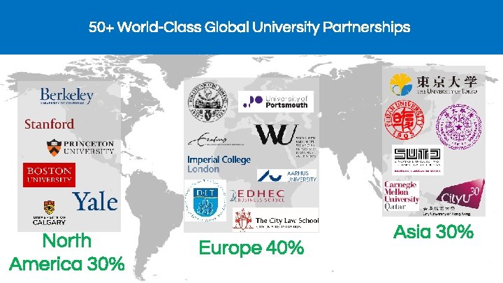 50+ World-Class Global University Partnerships North America 30% Europe 40% Asia 30% 