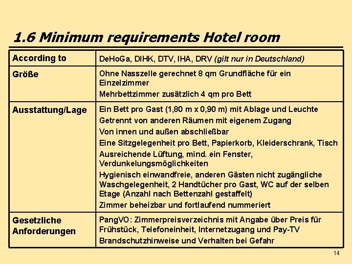 1. 6 Minimum requirements Hotel room According to De. Ho. Ga, DIHK, DTV, IHA,