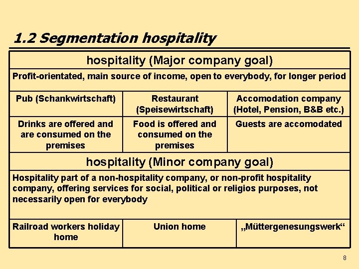 1. 2 Segmentation hospitality (Major company goal) Profit-orientated, main source of income, open to