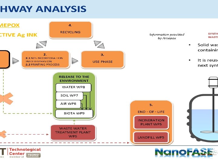 PATHWAY ANALYSIS 