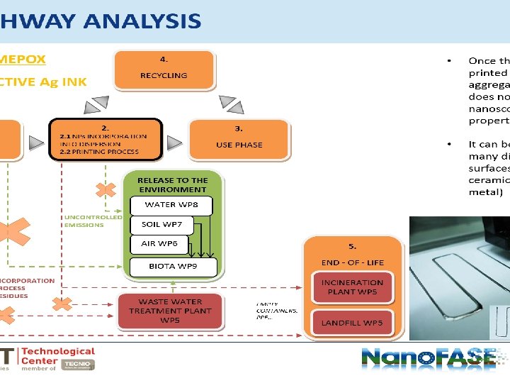 PATHWAY ANALYSIS 