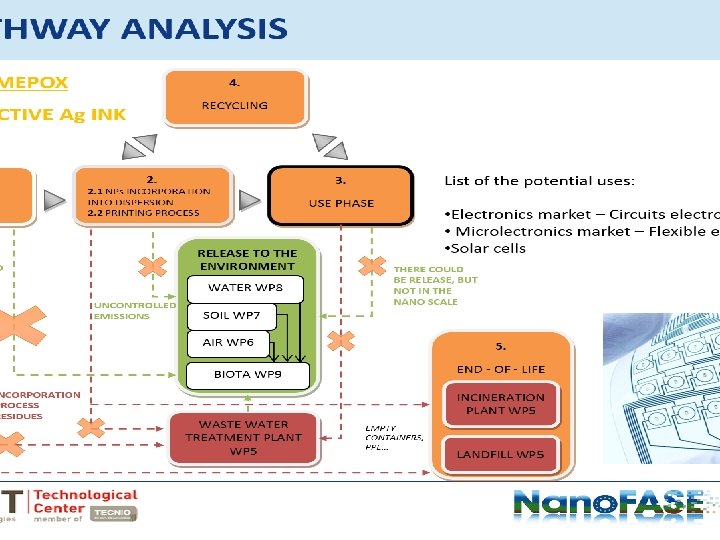 PATHWAY ANALYSIS 