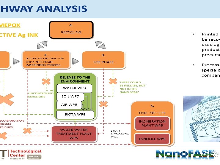 PATHWAY ANALYSIS 