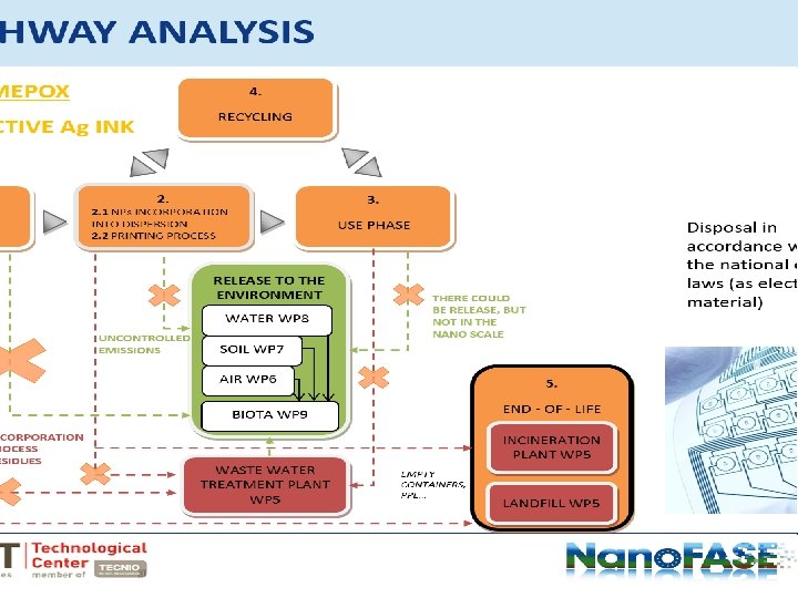 PATHWAY ANALYSIS 