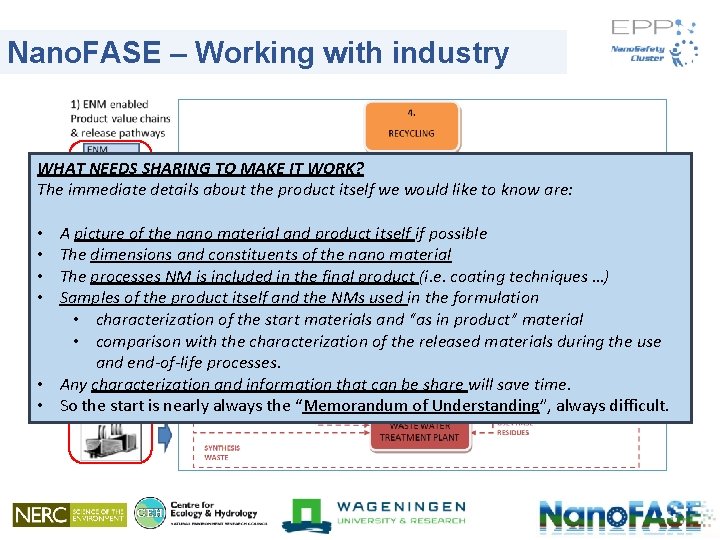 Nano. FASE – Working with industry WHAT NEEDS SHARING TO MAKE IT WORK? The