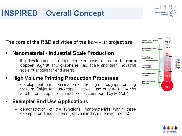 INSPIRED – Overall Concept The core of the R&D activities of the INSPIRED project