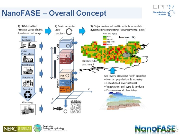 Nano. FASE – Overall Concept 