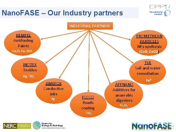 Nano. FASE – Our Industry partners INDUSTRIAL PARTNERS HEMPEL Antifouling Paints PROMETHEAN PARTICLES NPs