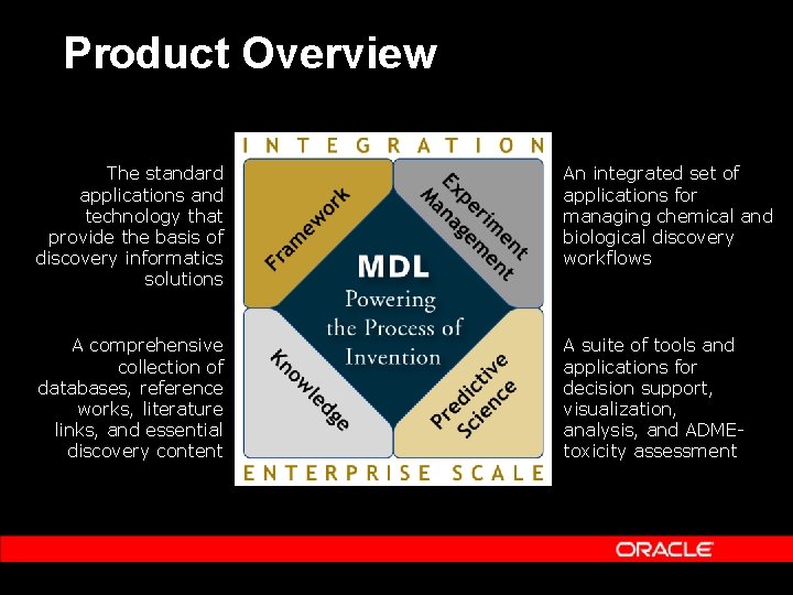 Product Overview The standard applications and technology that provide the basis of discovery informatics Product Overview The standard applications and technology that provide the basis of discovery informatics