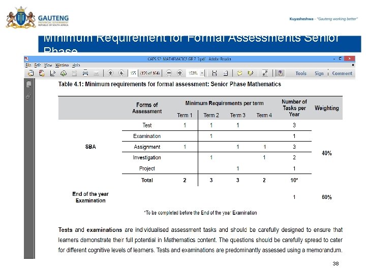 Minimum Requirement for Formal Assessments Senior Phase 38 