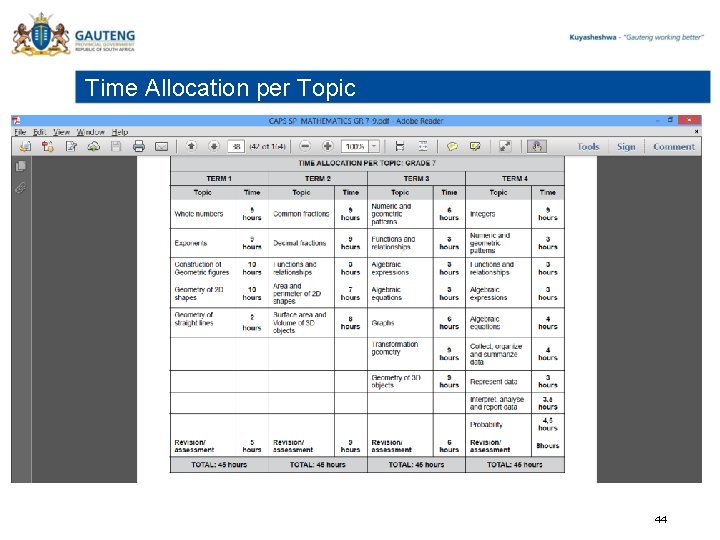 Time Allocation per Topic 44 